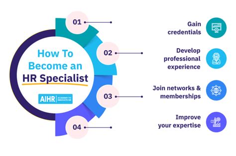 Human Resources How to Apply .